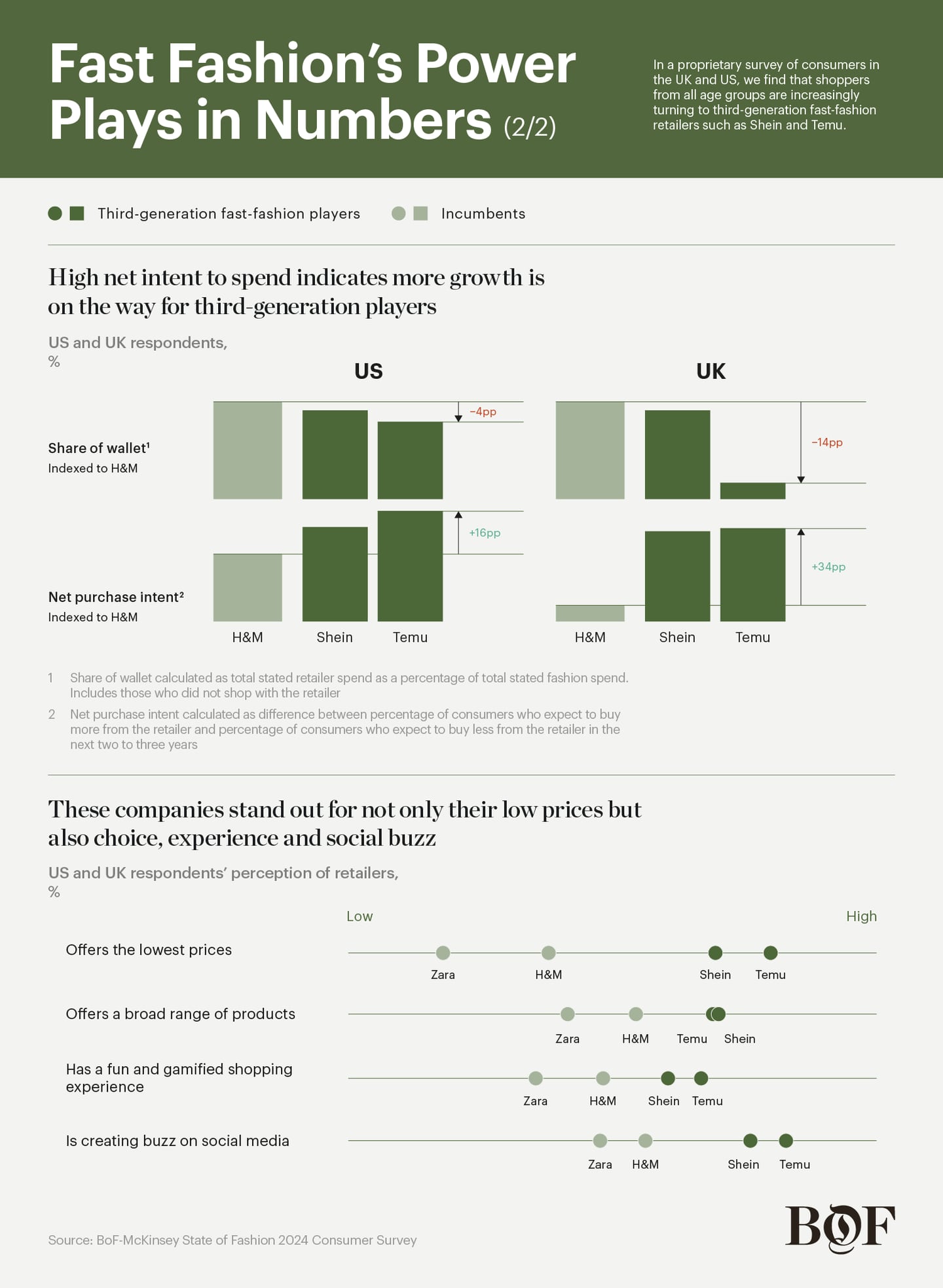 Fast Fashion's Power Plays in Numbers Charts [2]