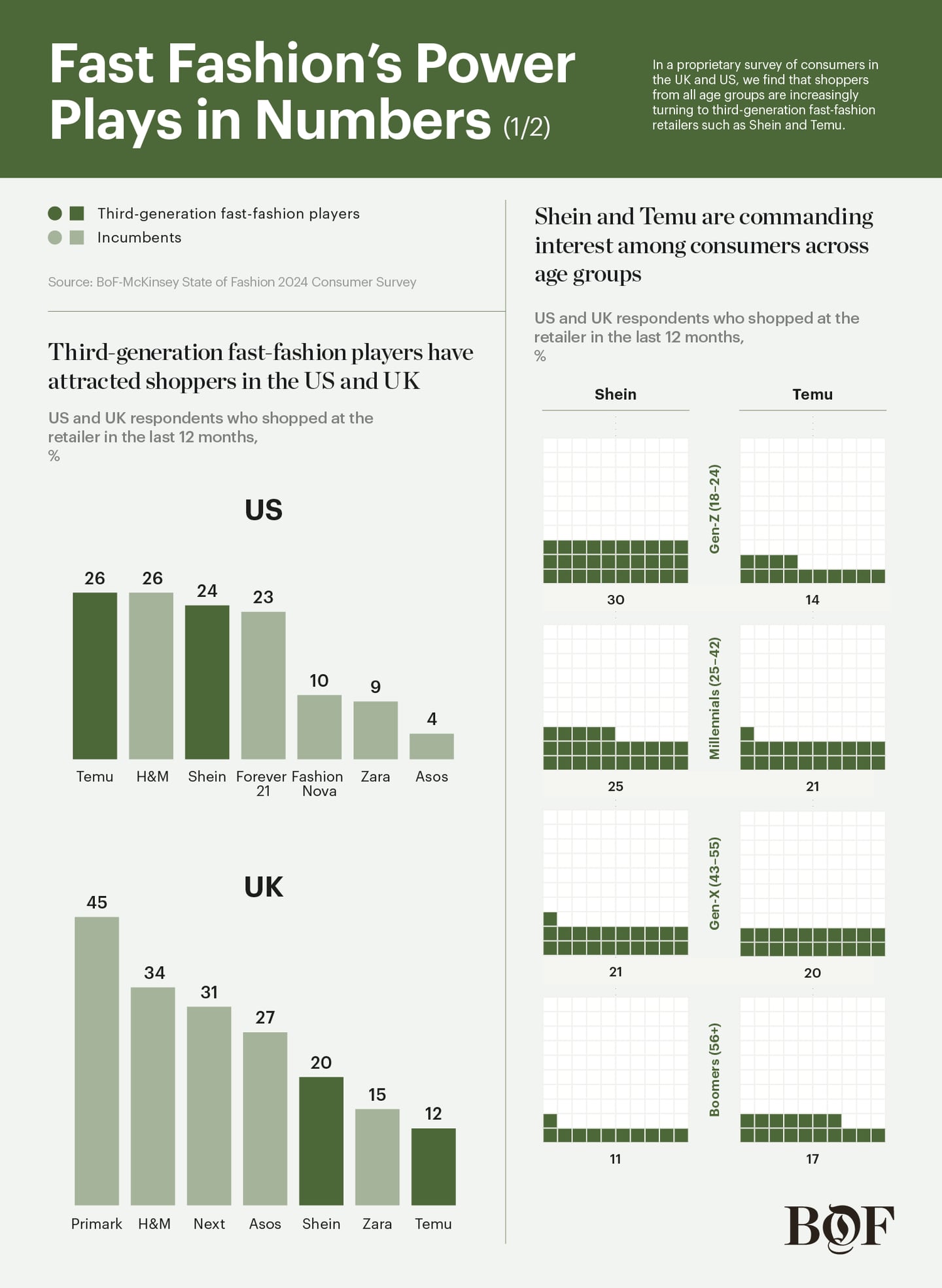 Fast Fashion's Power Plays in Numbers Charts [1]